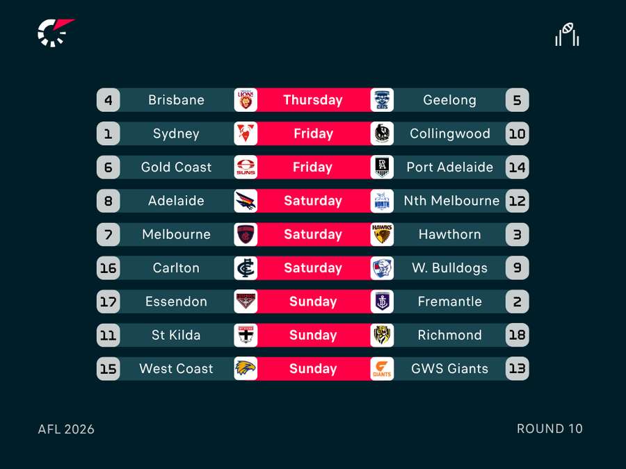 AFL Round 10 Fixtures