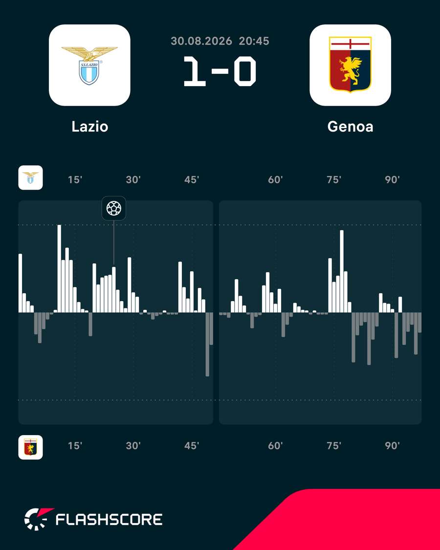 Momentum del partido