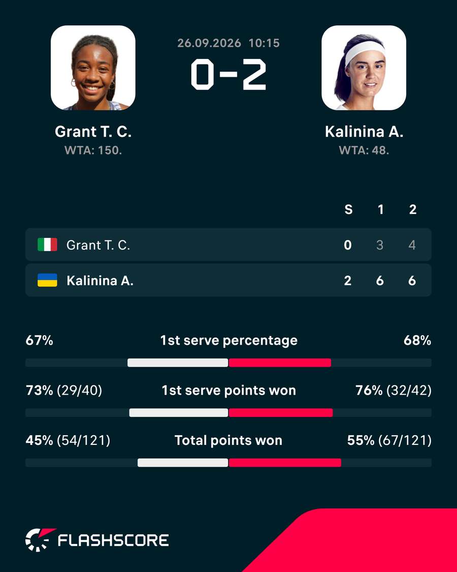 Key match stats Key match stats