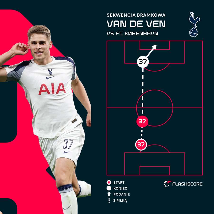 Solowy popis Van de Vena