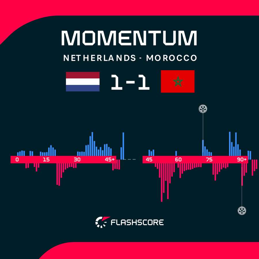 Momentum