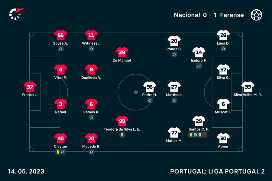 Onzes de Nacional e Farense Onzes de Nacional e Farense
