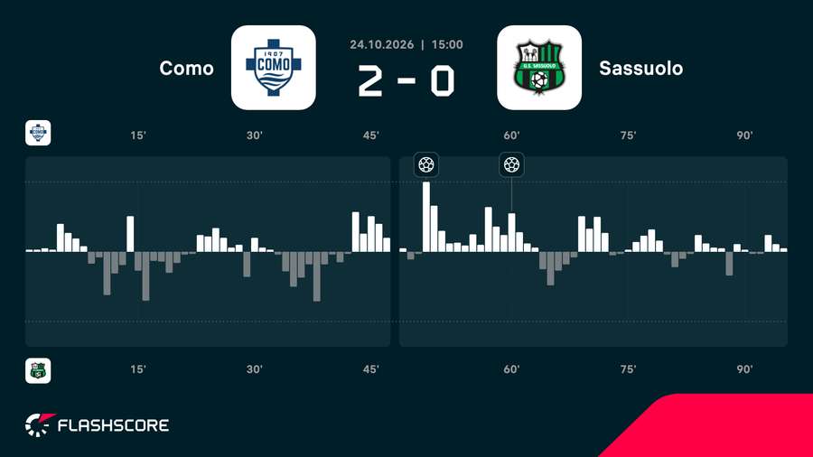 Match momentum
