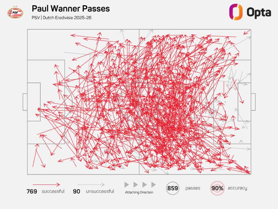 Paul Wanner's pass map for the 2025-26 season