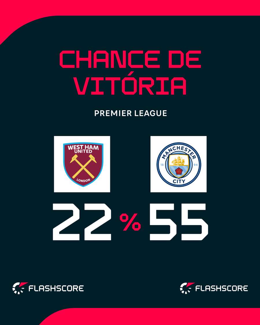 West Ham abre o Z3 da Premier League West Ham abre o Z3 da Premier League