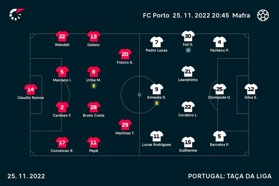 Onzes iniciais do FC Porto-Mafra