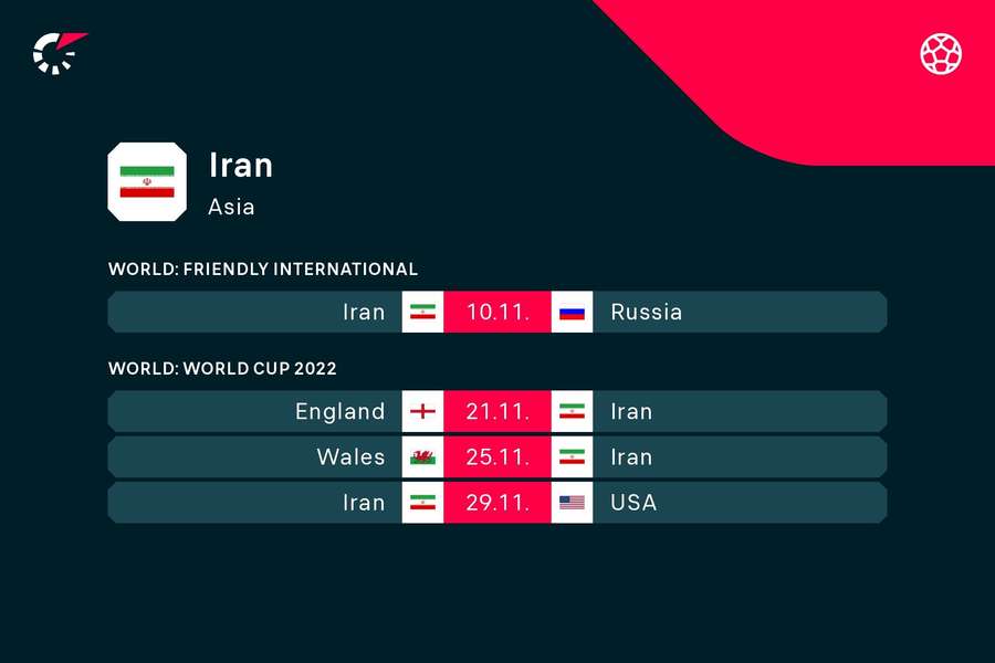 Program zápasov reprezentácie Iránu.