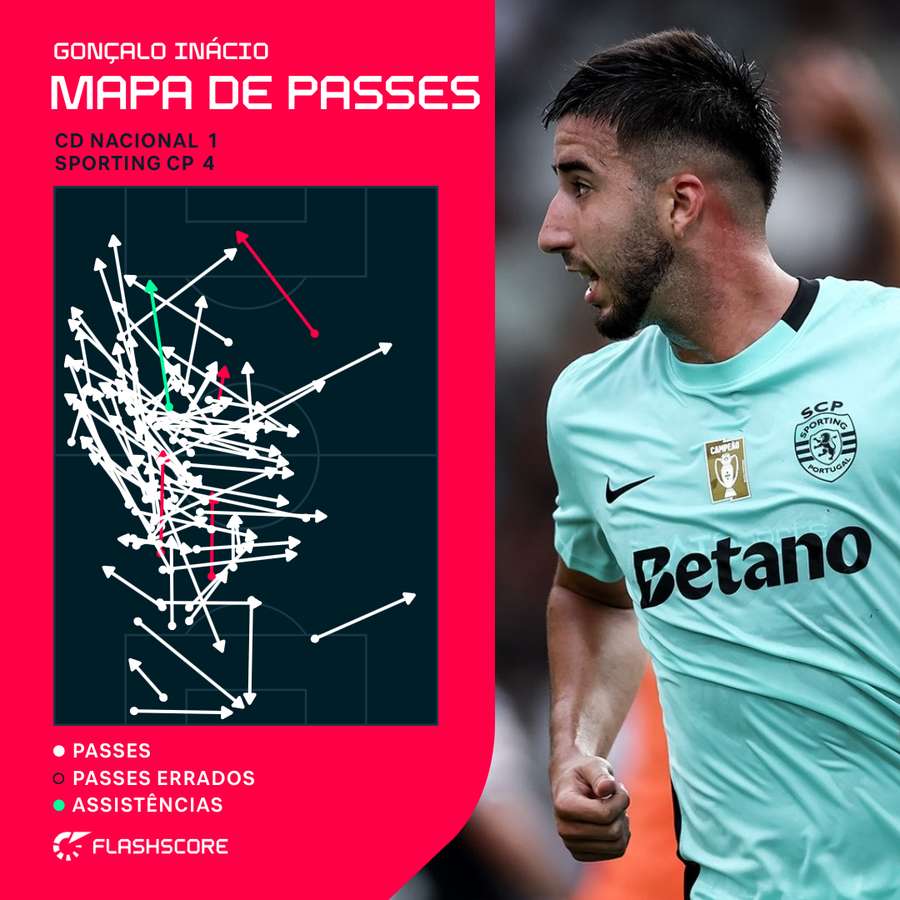 Inácio em destaque no capítulo do passe Inácio em destaque no capítulo do passe