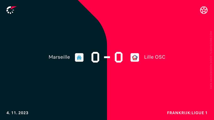 De uitslag bij Marseille-Lille