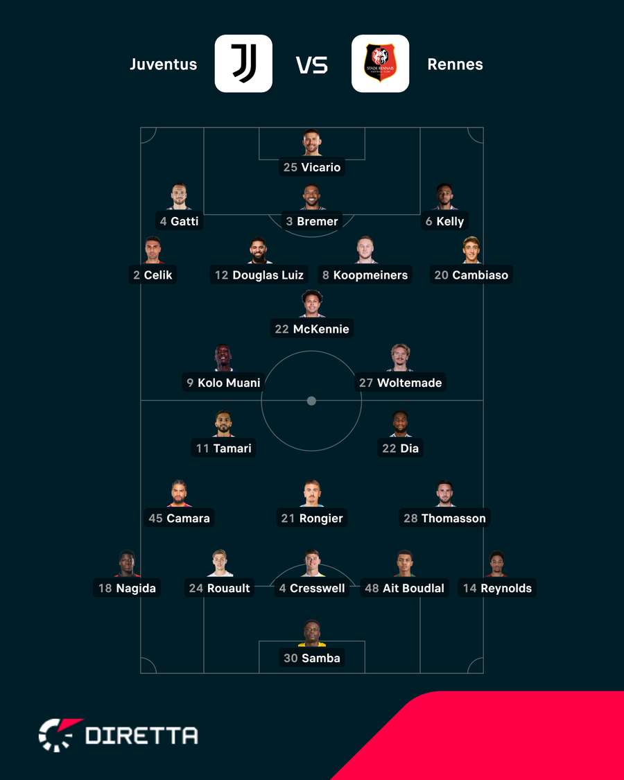 Le formazioni ufficiali Le formazioni ufficiali