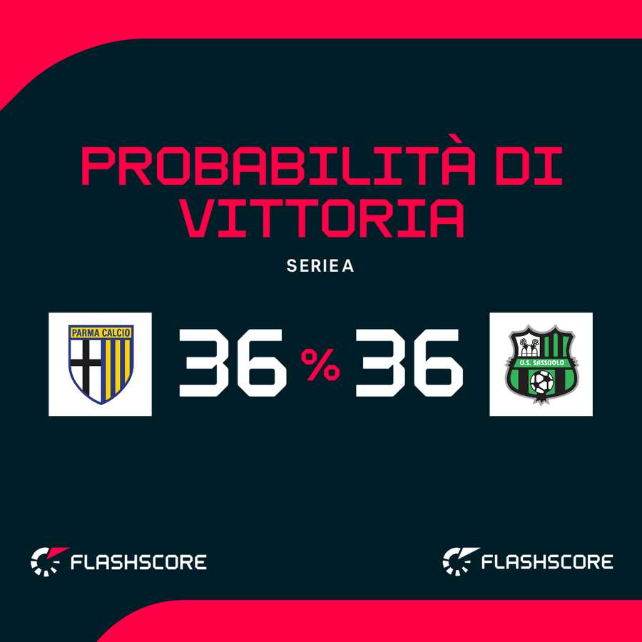 Le probabilità di vittoria Le probabilità di vittoria