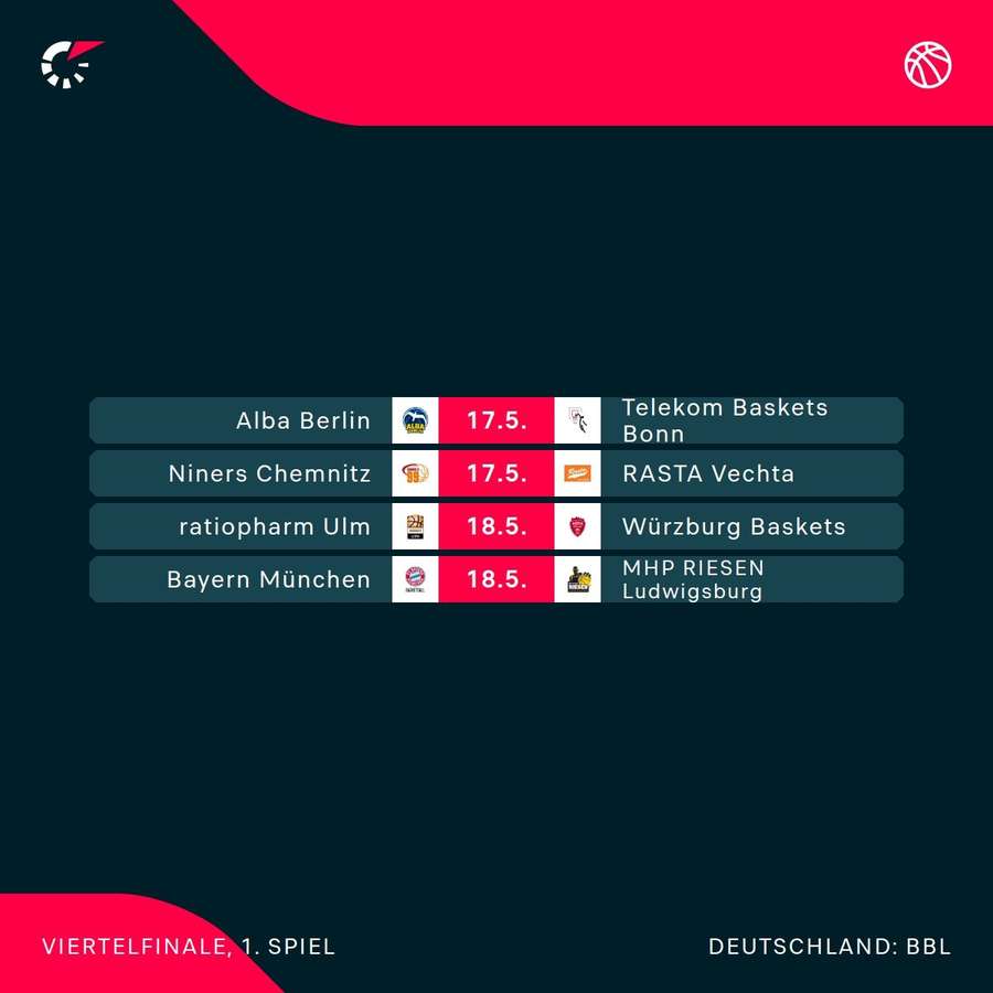 Die vier Paarungen in den BBL-Playoffs 2023/24.