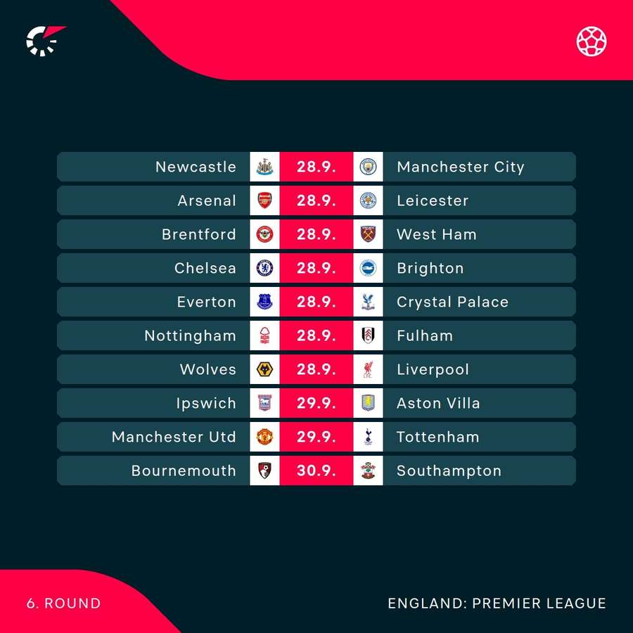 This weekend in the Premier League