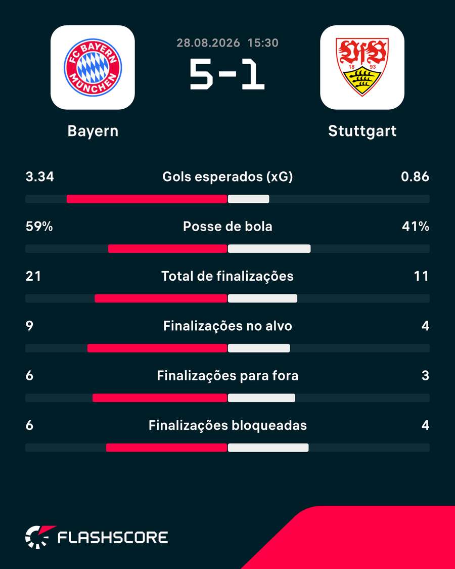 Números do jogo Números do jogo
