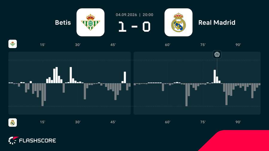 Match momentum Match momentum