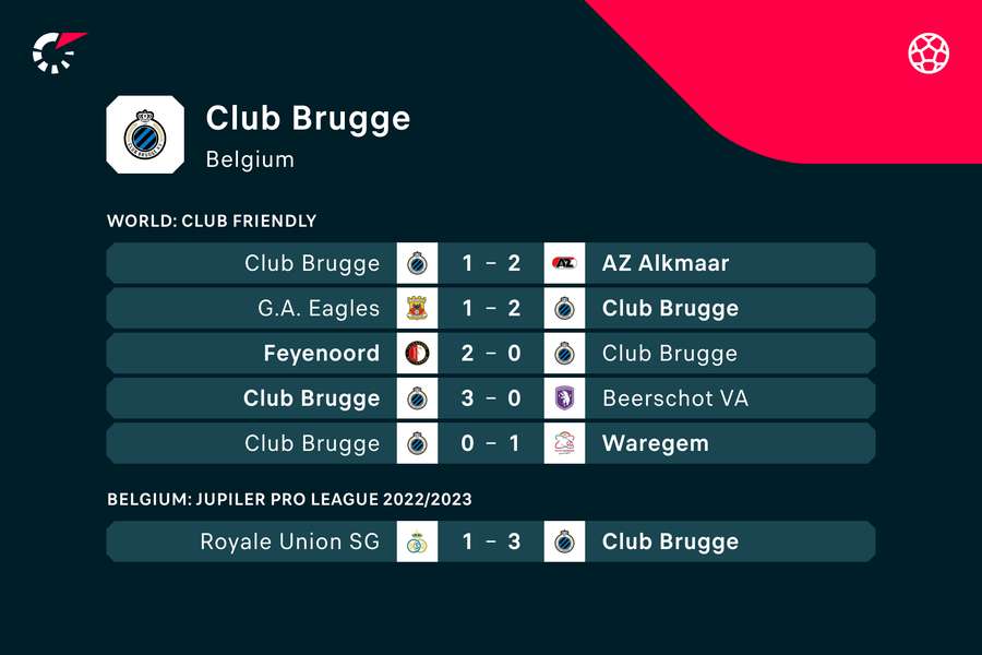 For Club Brugge har s For Club Brugge har s