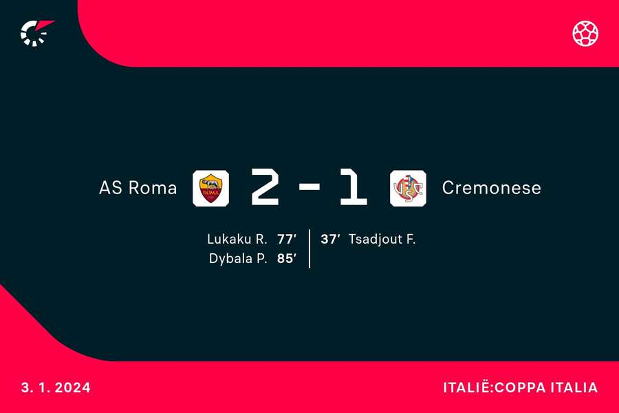 Goalgetters AS Roma-Cremonese