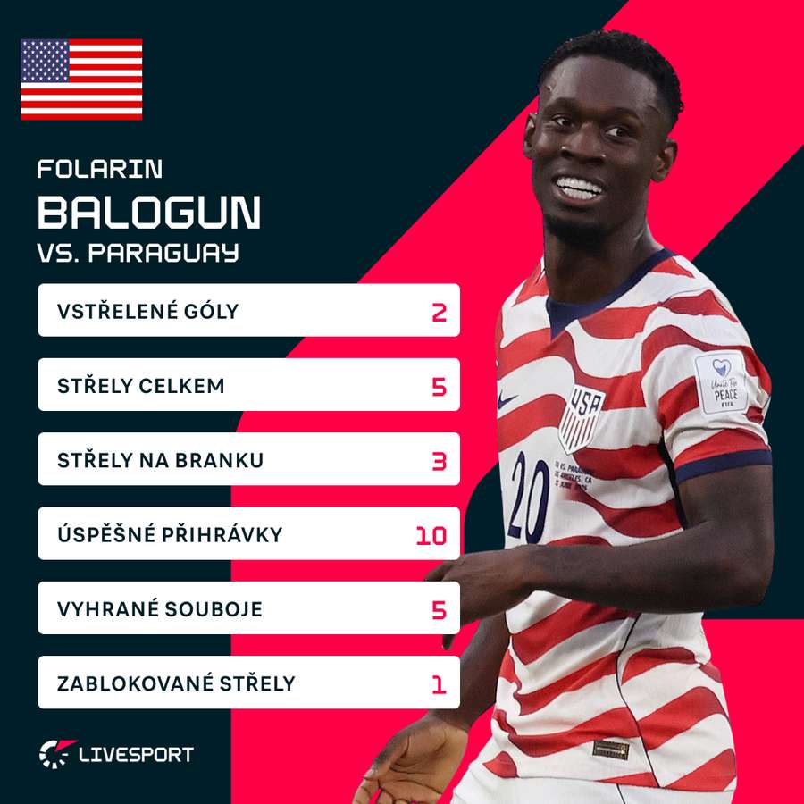 Statistiky Folarina Baloguna.