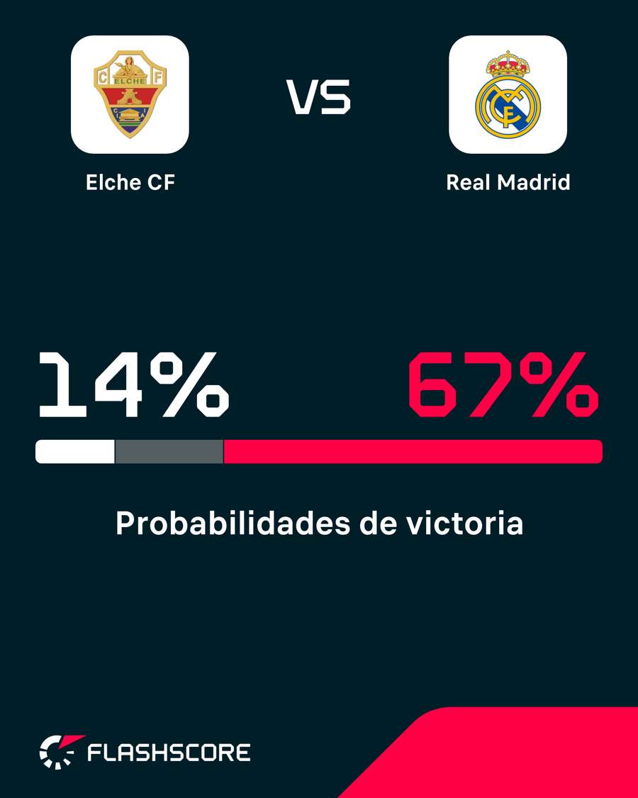 Las opciones del Elche-Real Madrid Las opciones del Elche-Real Madrid