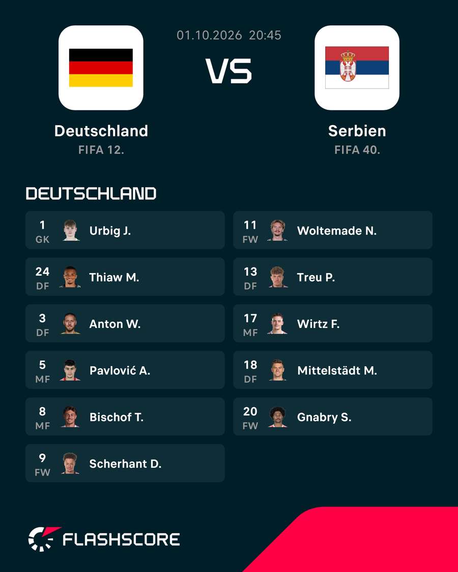 Die deutsche Startelf