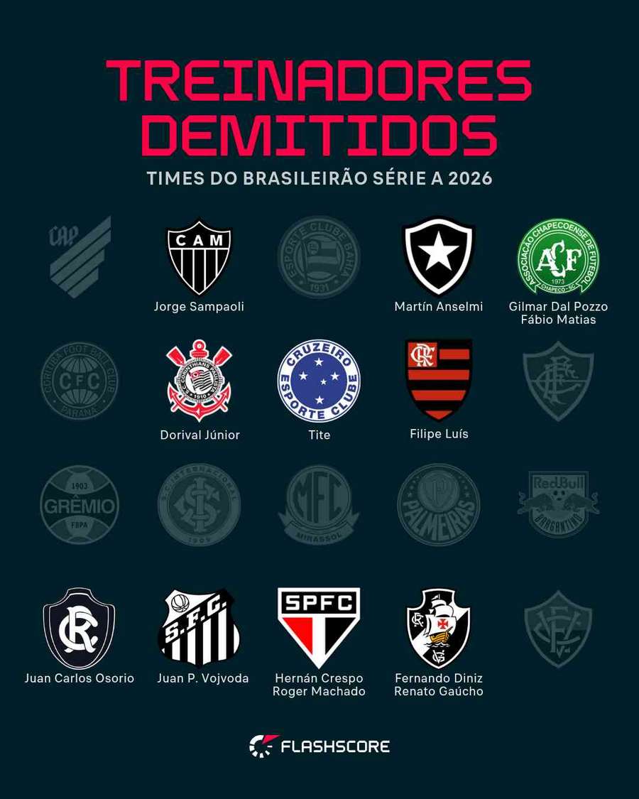 Os técnicos demitidos no Brasileirão 2026