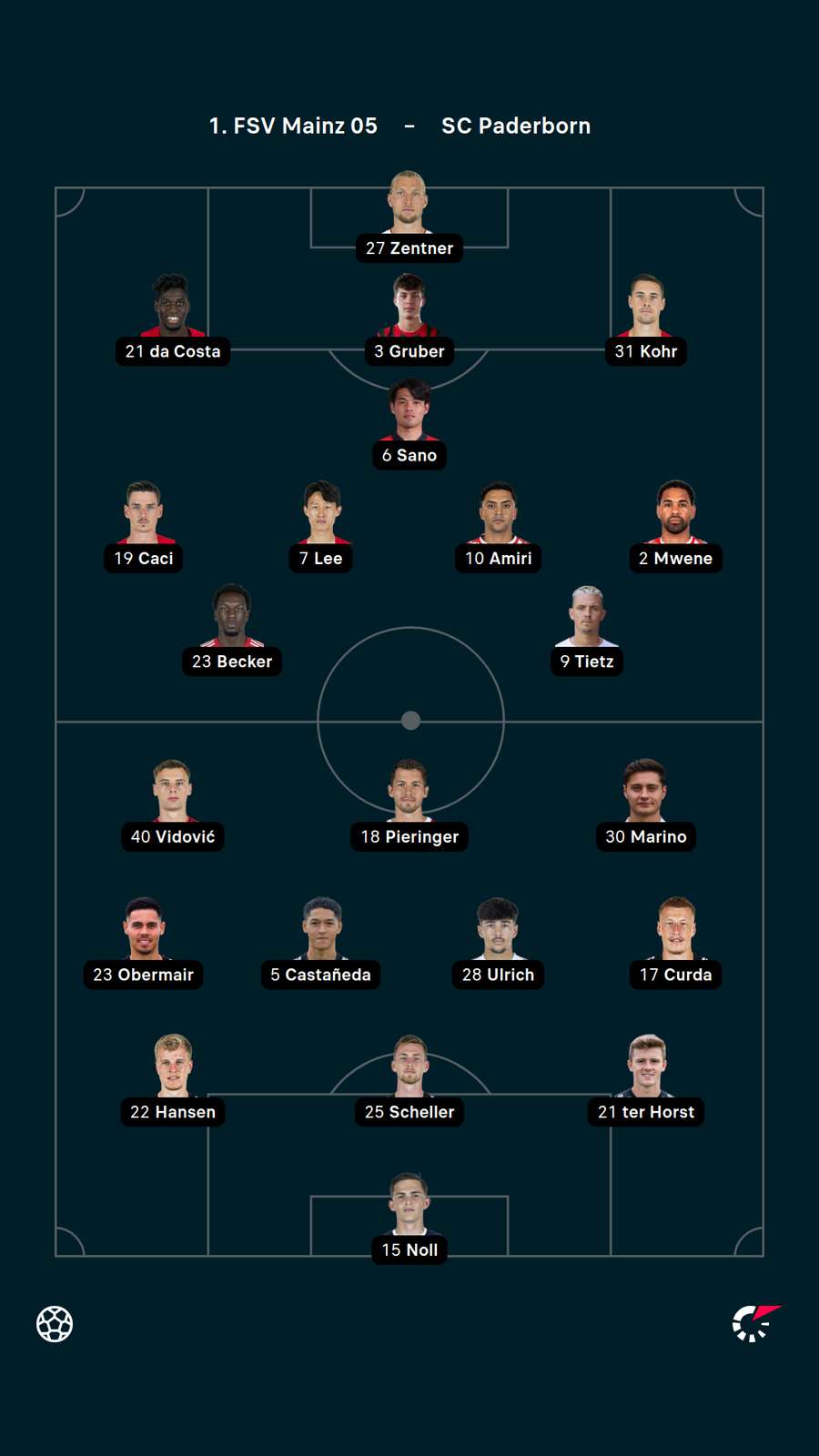 Die Aufstellungen in Mainz Die Aufstellungen in Mainz