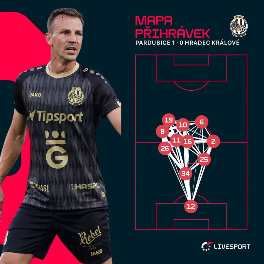 Mapa přihrávek Hradce Králové. Mapa přihrávek Hradce Králové.