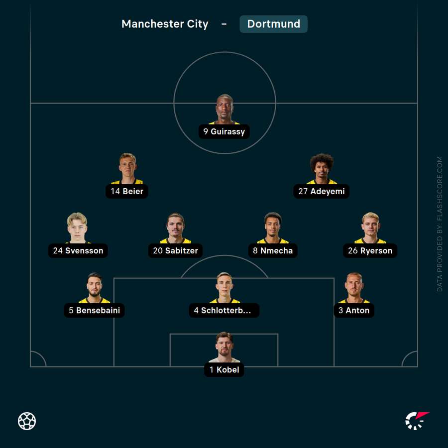BVB-Aufstellung BVB-Aufstellung