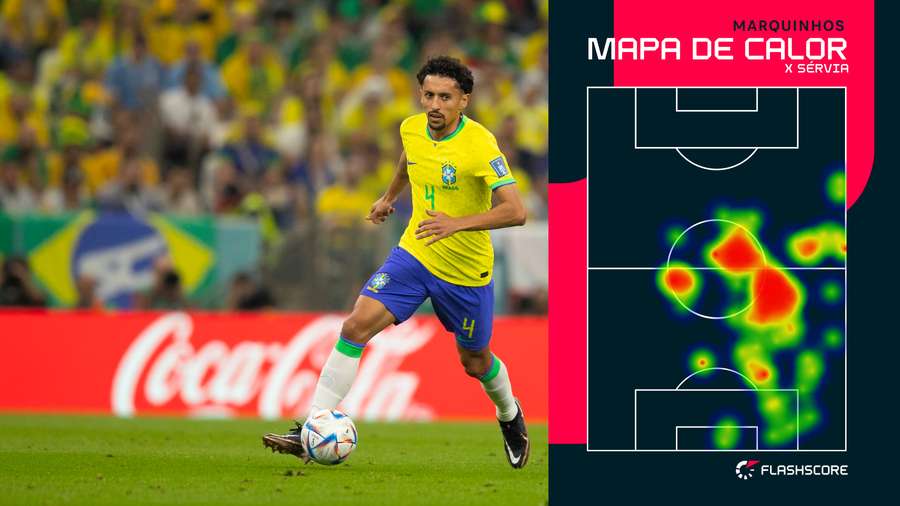 Em 90 minutos de Brasil x Sérvia