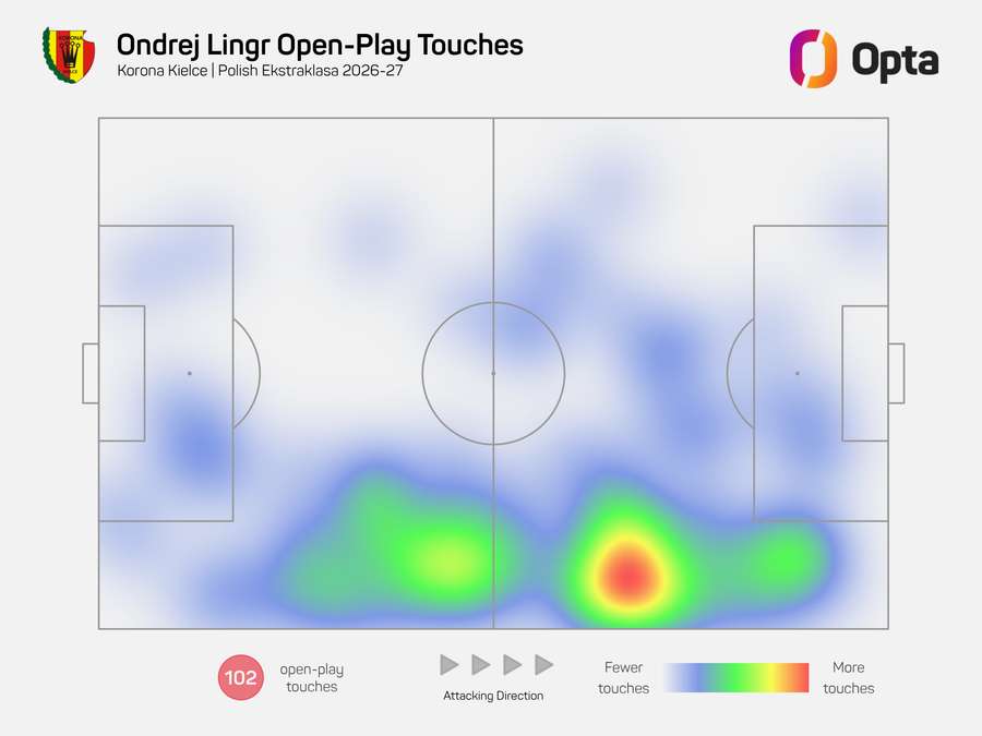 Heatmapa Ondřeje Lingra v Ekstraklase Heatmapa Ondřeje Lingra v Ekstraklase