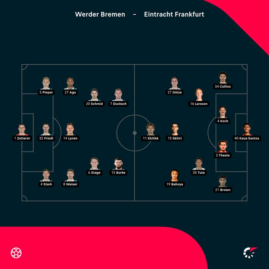 Aufstellungen Werder Bremen vs. Eintracht Frankfurt