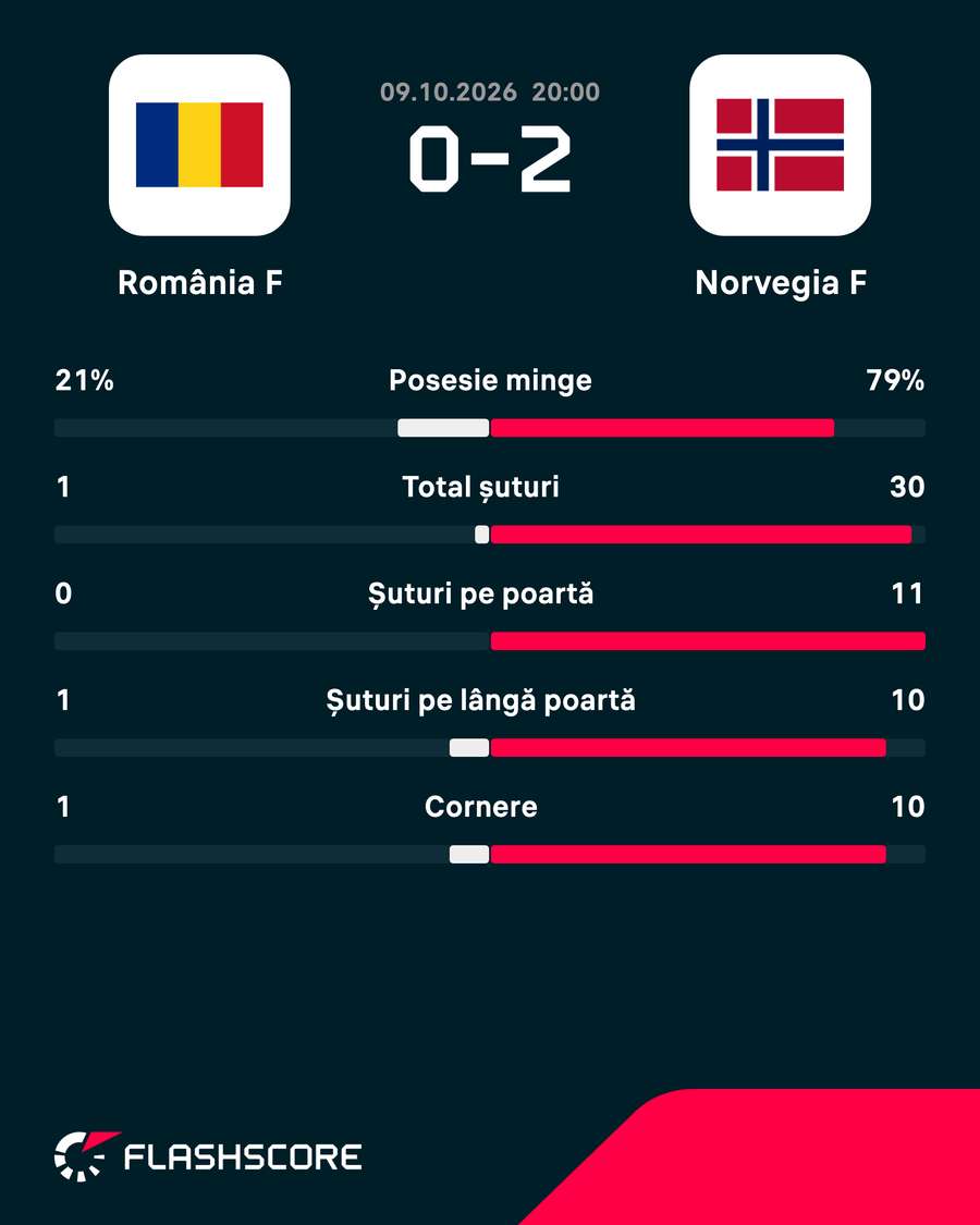 Statistiques Statistiques