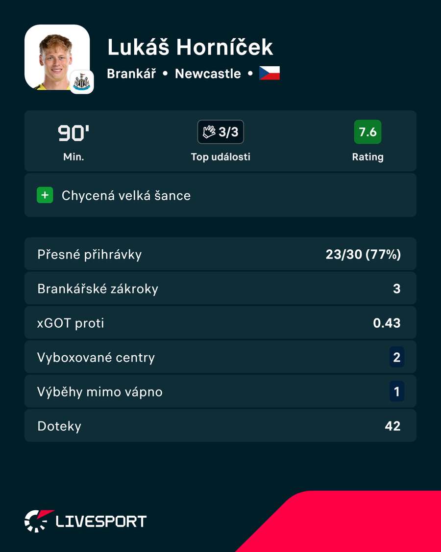 Horníčkovy statistiky. Horníčkovy statistiky.