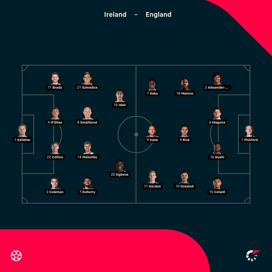 Die Aufstellungen zu Irland vs. England.