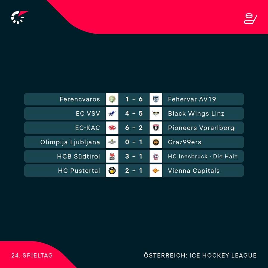 ICE Hockey League: Die Ergebnisse der 24. Runde im Überblick ICE Hockey League: Die Ergebnisse der 24. Runde im Überblick