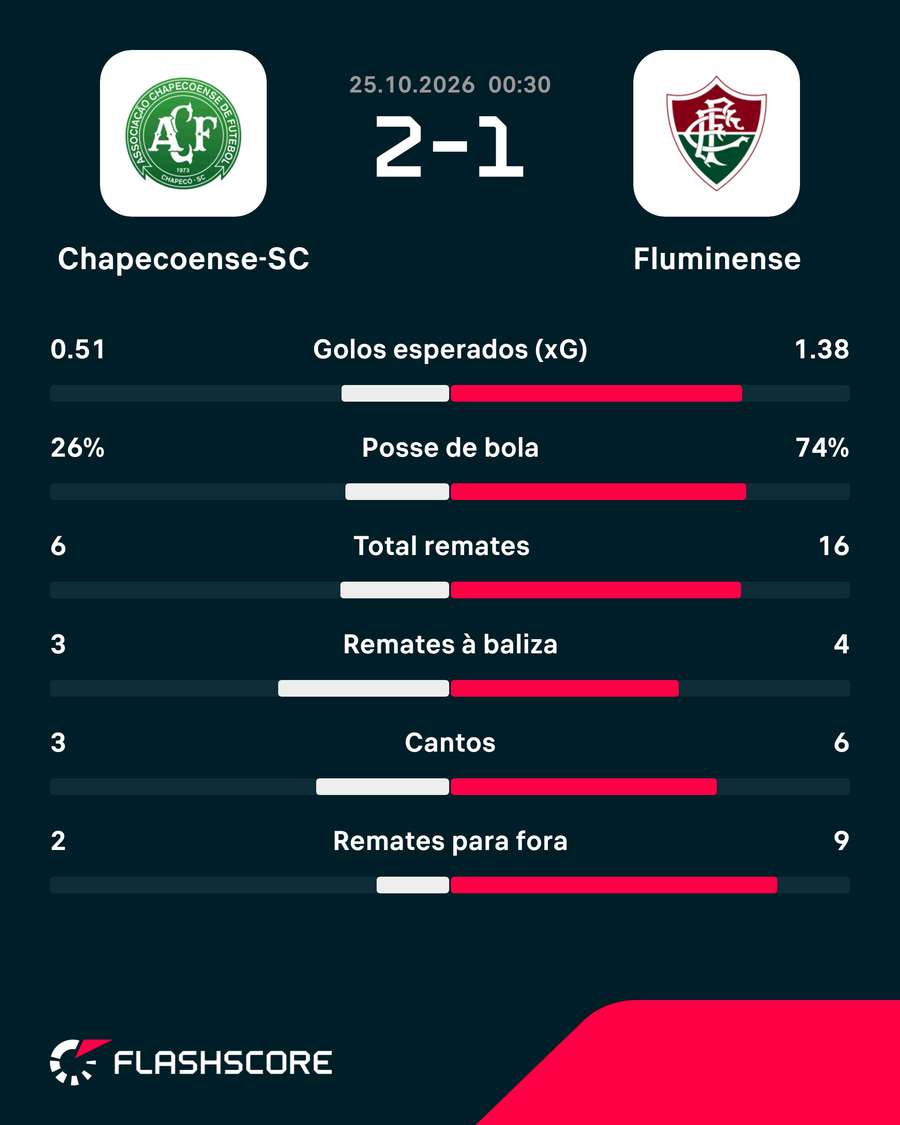 Os números da partida Os números da partida