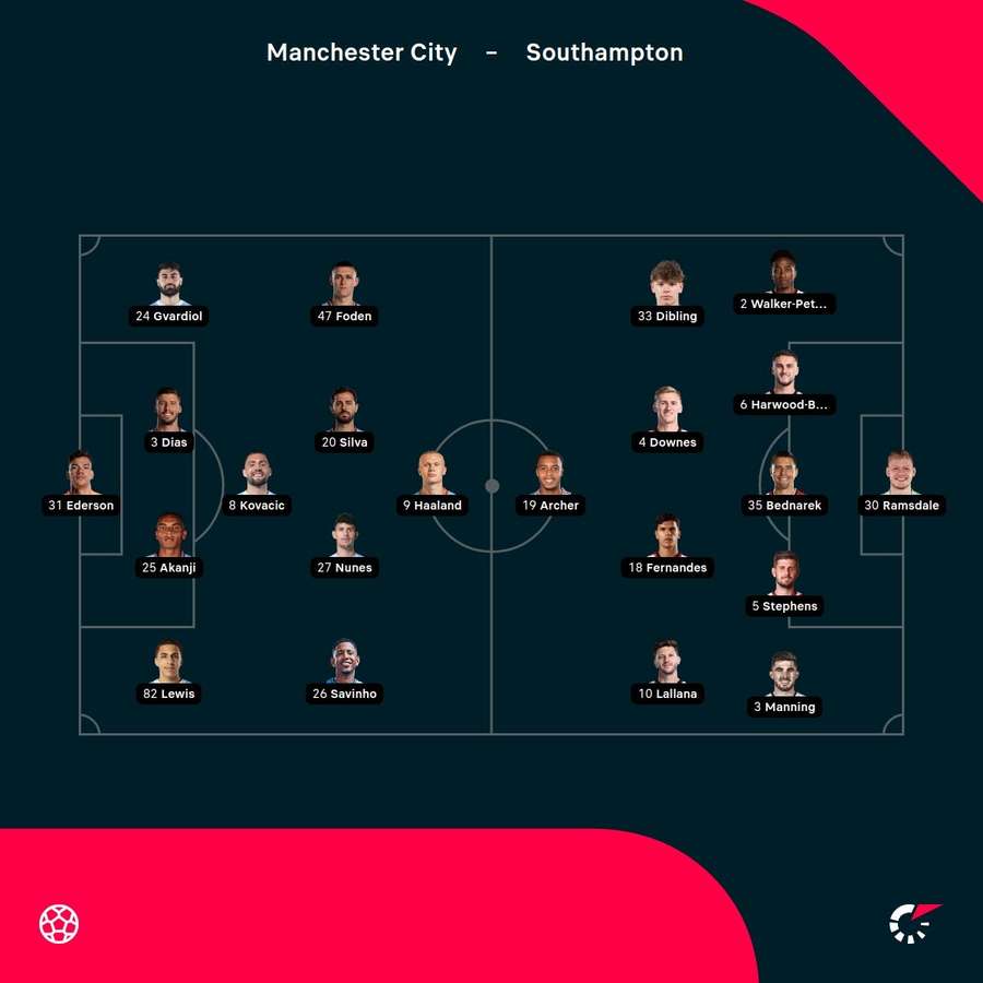 Manchester City - Southampton match stats