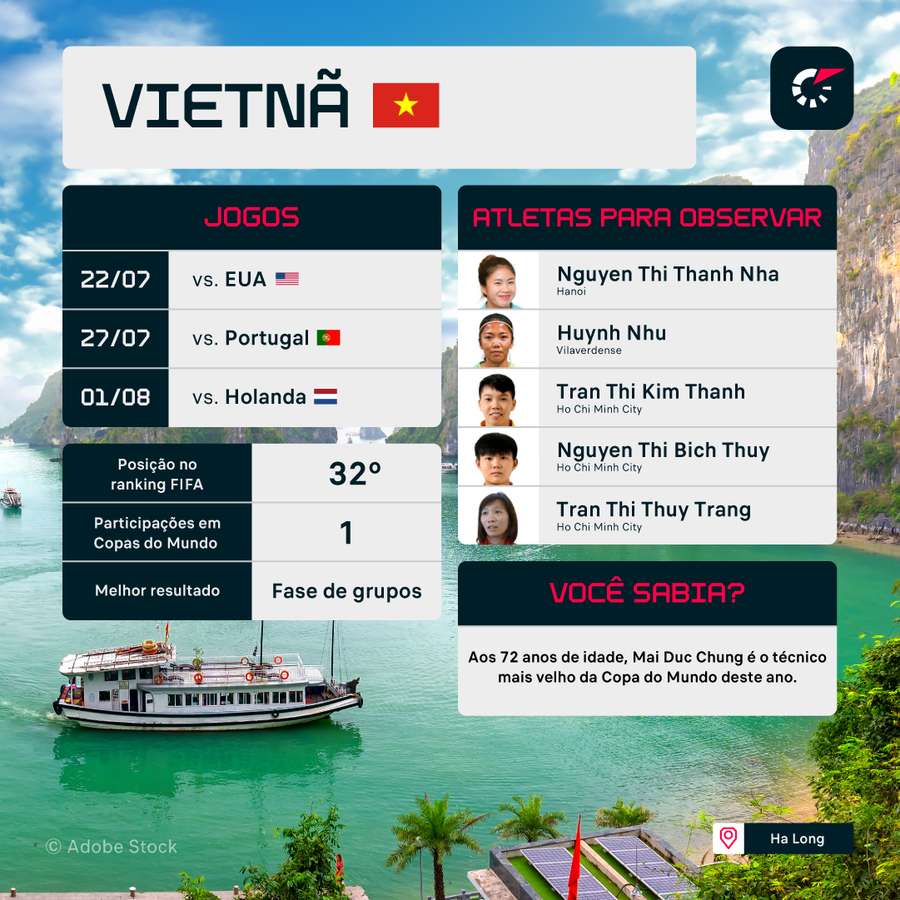 Vietnã tem poucas chances de se classificar de acordo com as casas de apostas