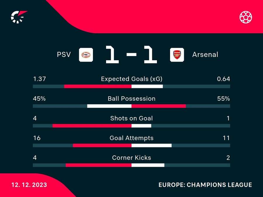 Champions League Virtual 19/20 - Dínamo Zagreb x Slavia Praga