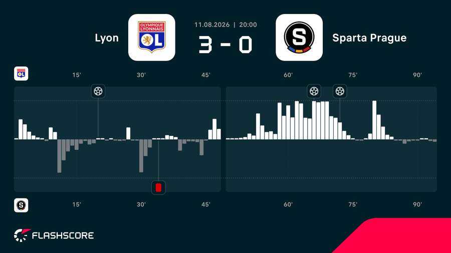 Match momentum Match momentum