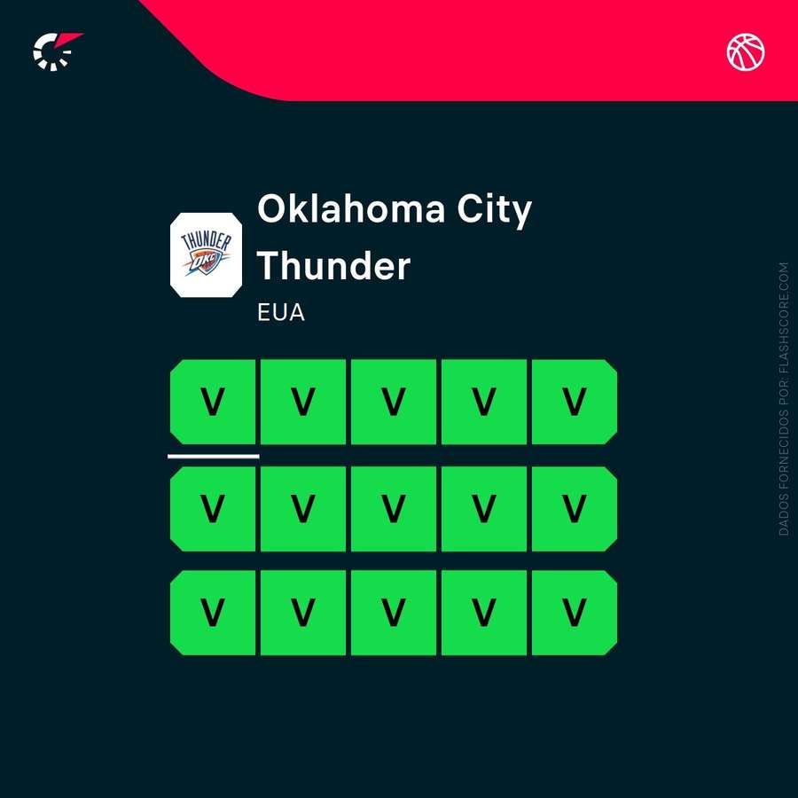 A forma dos Thunder A forma dos Thunder