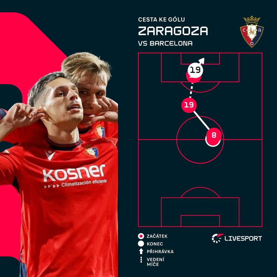 Tak skóroval Zaragoza.