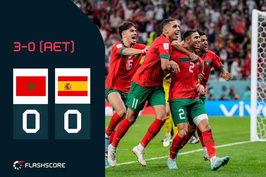 Morocco beat Spain on penalties to reach first ever quarter final after heroic display
