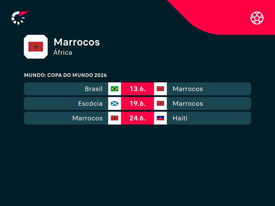 Jogos do Marrocos na Copa do Mundo