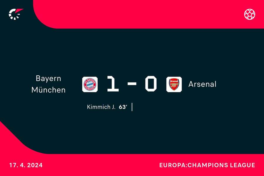 Goalgetter Bayern-Arsenal