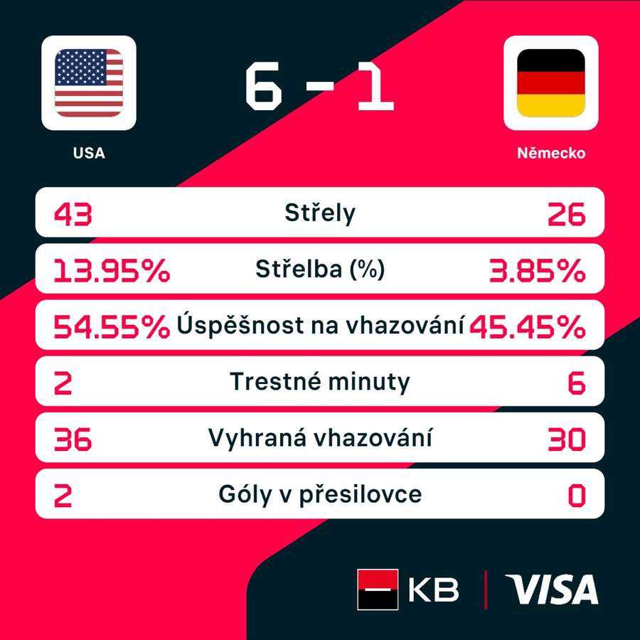 Statistiky utkání. Statistiky utkání.