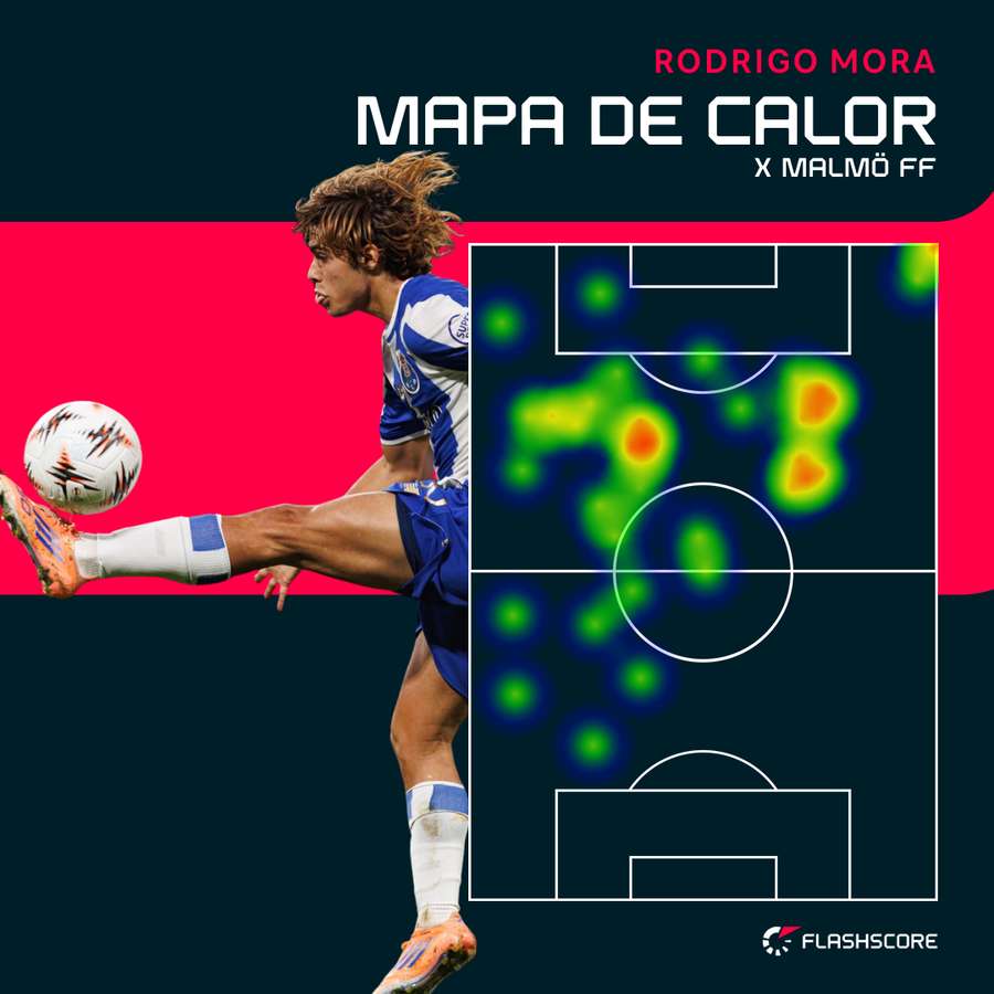 O mapa de calor de Rodrigo Mora O mapa de calor de Rodrigo Mora