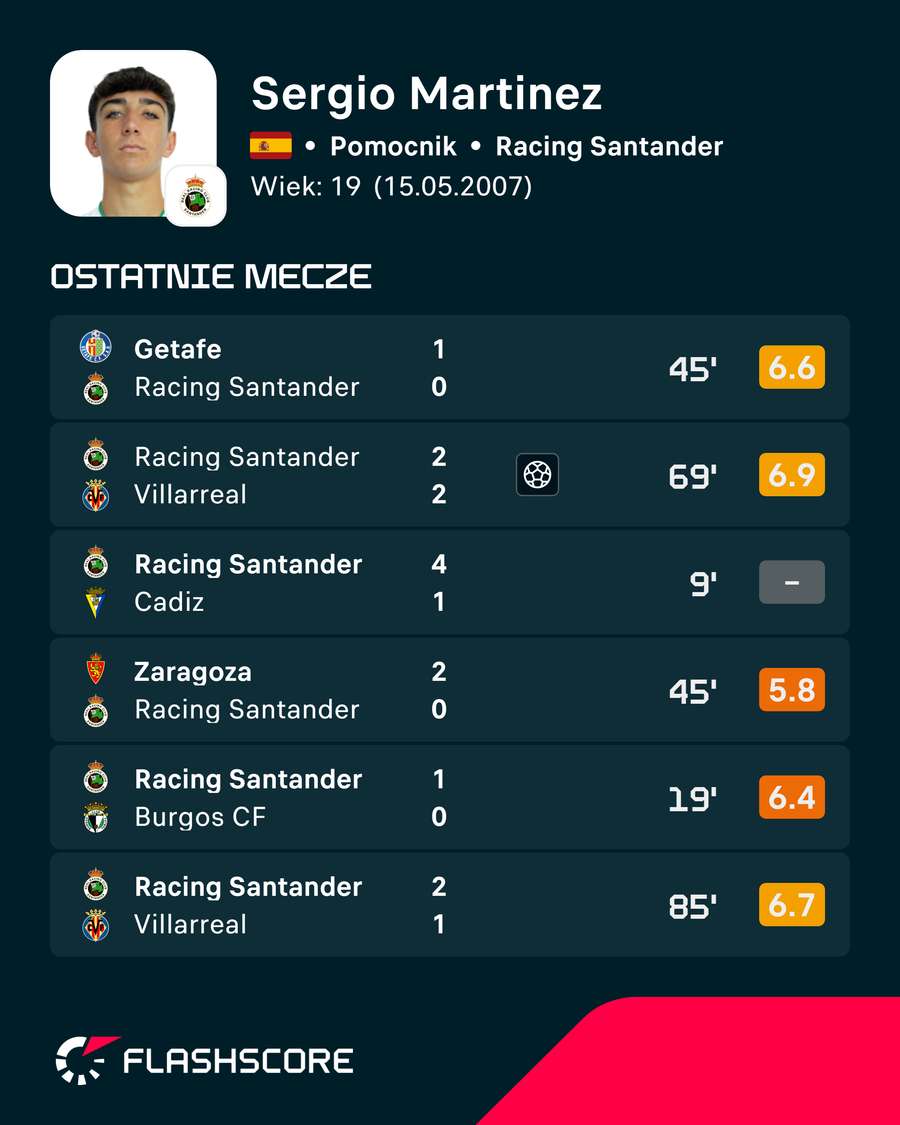 Sergio Martinez i jego ostatnie mecze