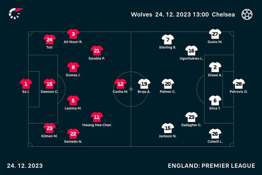 Wolves v Chelsea