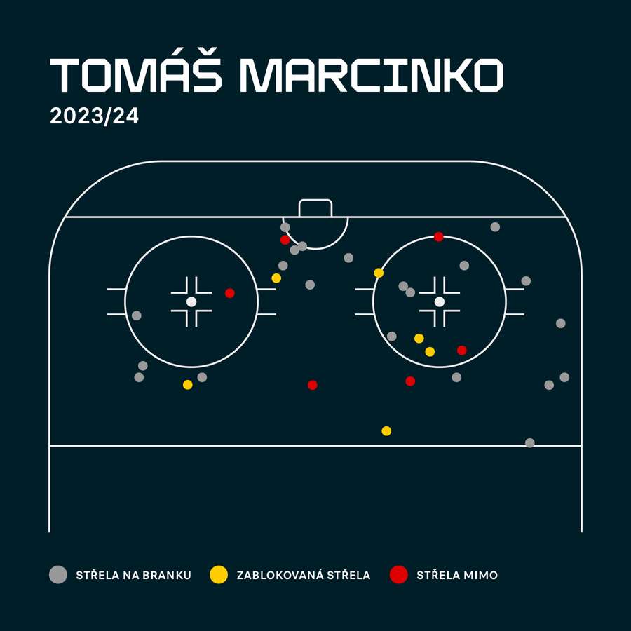 Mapa střel Tomáše Marcinka v této sezoně.